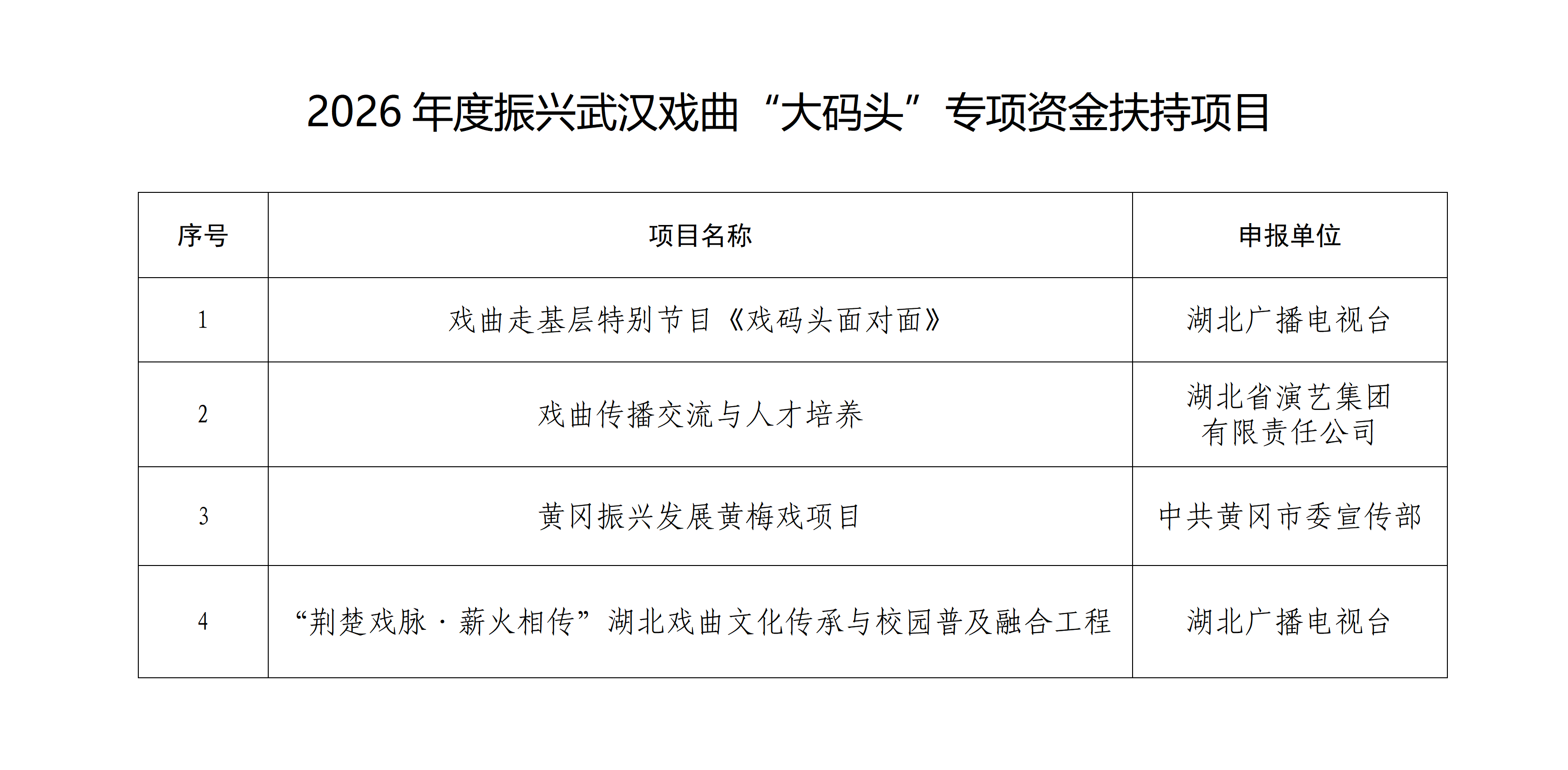 公示表——2026年度振興武漢戲曲“大碼頭”專項(xiàng)資金扶持項(xiàng)目(1)_01