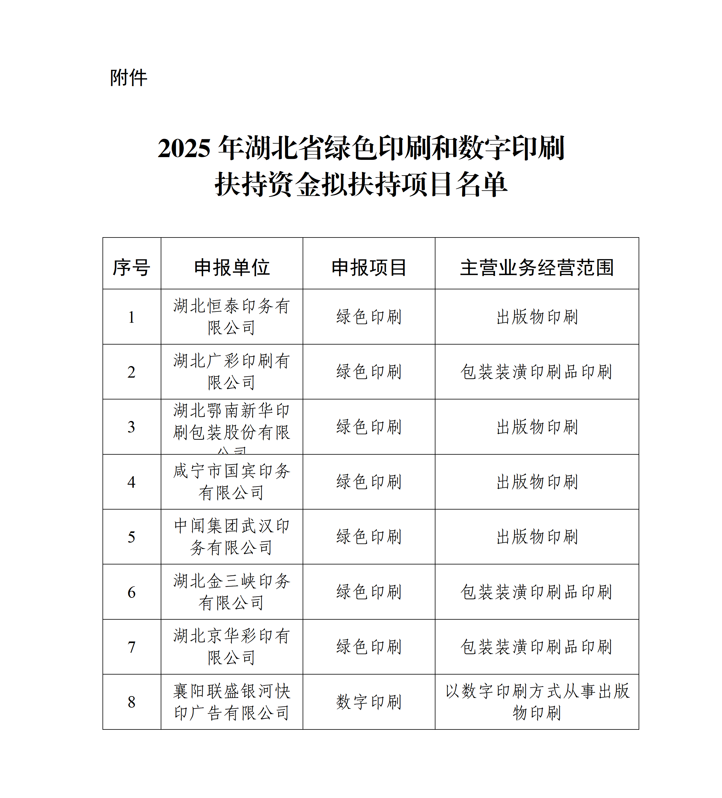 關(guān)于2025年湖北省綠色印刷和數(shù)字印刷扶持資金擬扶持項(xiàng)目的公示_01(1)